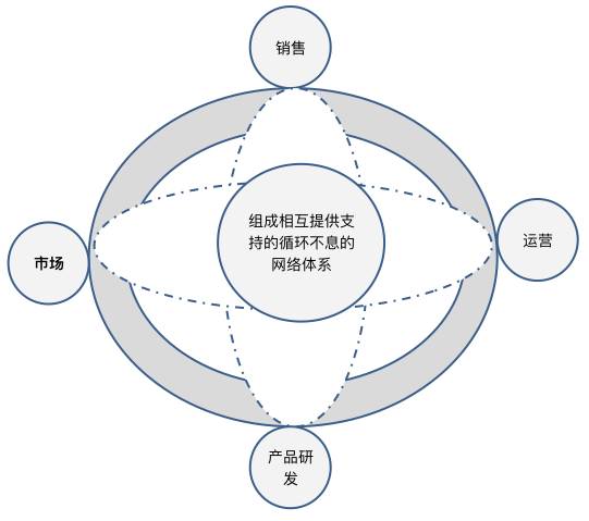 设计公司品牌部都在干些什么?