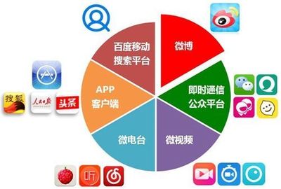 三流市场部推产品,二流市场部引流量,一流市场部做心智|氢智云&middot;云端市场部