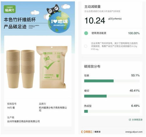 数贸会首发碳足迹系列商品，天猫超市首引绿色供应链品牌管理