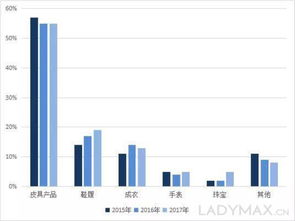 Gucci自建最大工厂启用，品牌管理进入新纪元