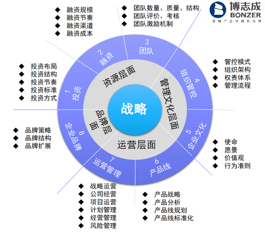 战略承接落地的三板斧 品牌管理如何从蓝图走向战场