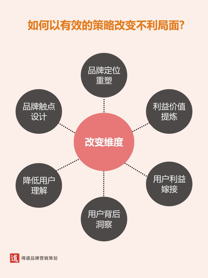 如何用差异化营销打破同质化竞争 品牌管理的破局之道